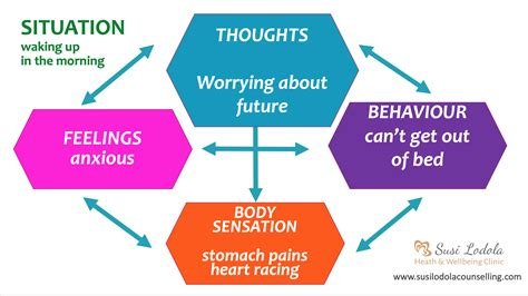 How to Recognize and Manage Negative Thought Patterns 4 The Impact of Lifestyle Changes on Negative Thoughts