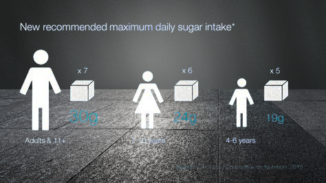 Cut the Sugar, Save Your Heart: Simple Steps to a Healthier Diet 4 proxy image 1 removebg preview